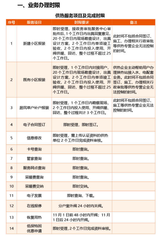 优惠活动办理大厅 - 首页