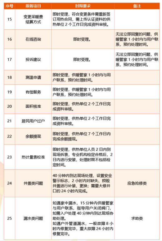 优惠活动办理大厅 - 首页