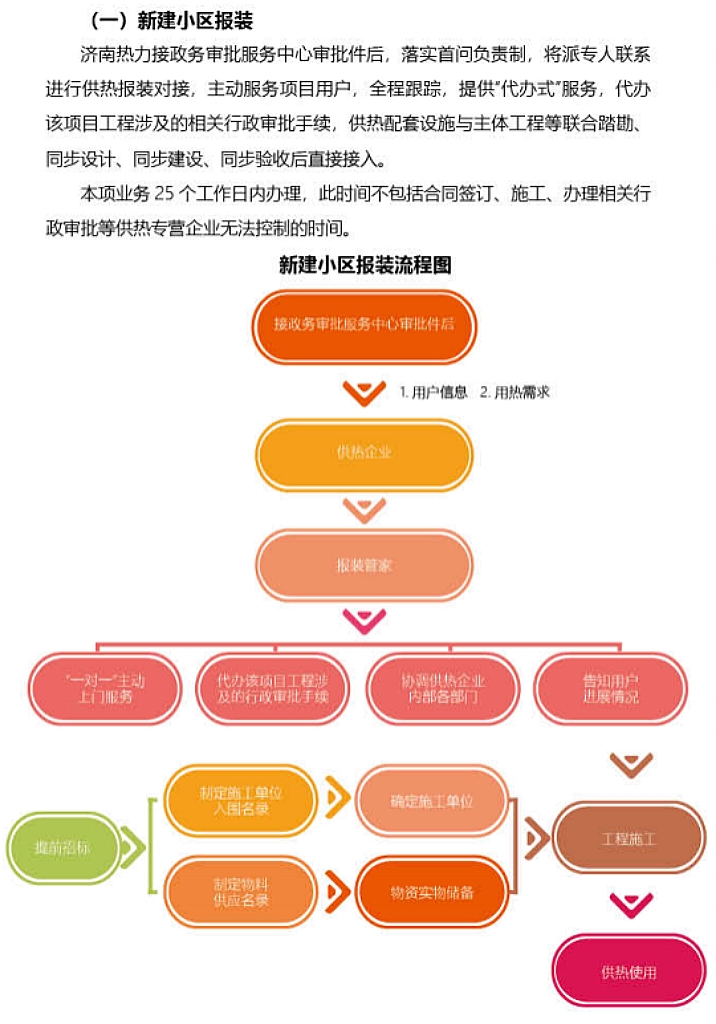 优惠活动办理大厅 - 首页