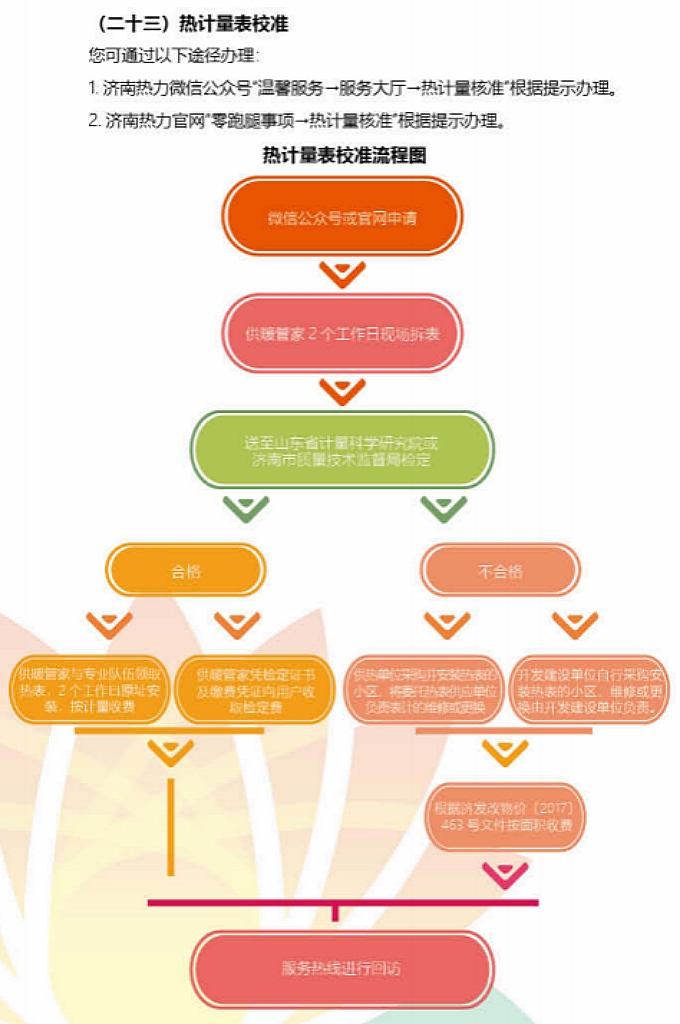 优惠活动办理大厅 - 首页