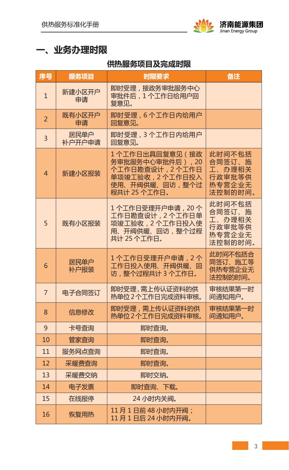优惠活动办理大厅 - 首页