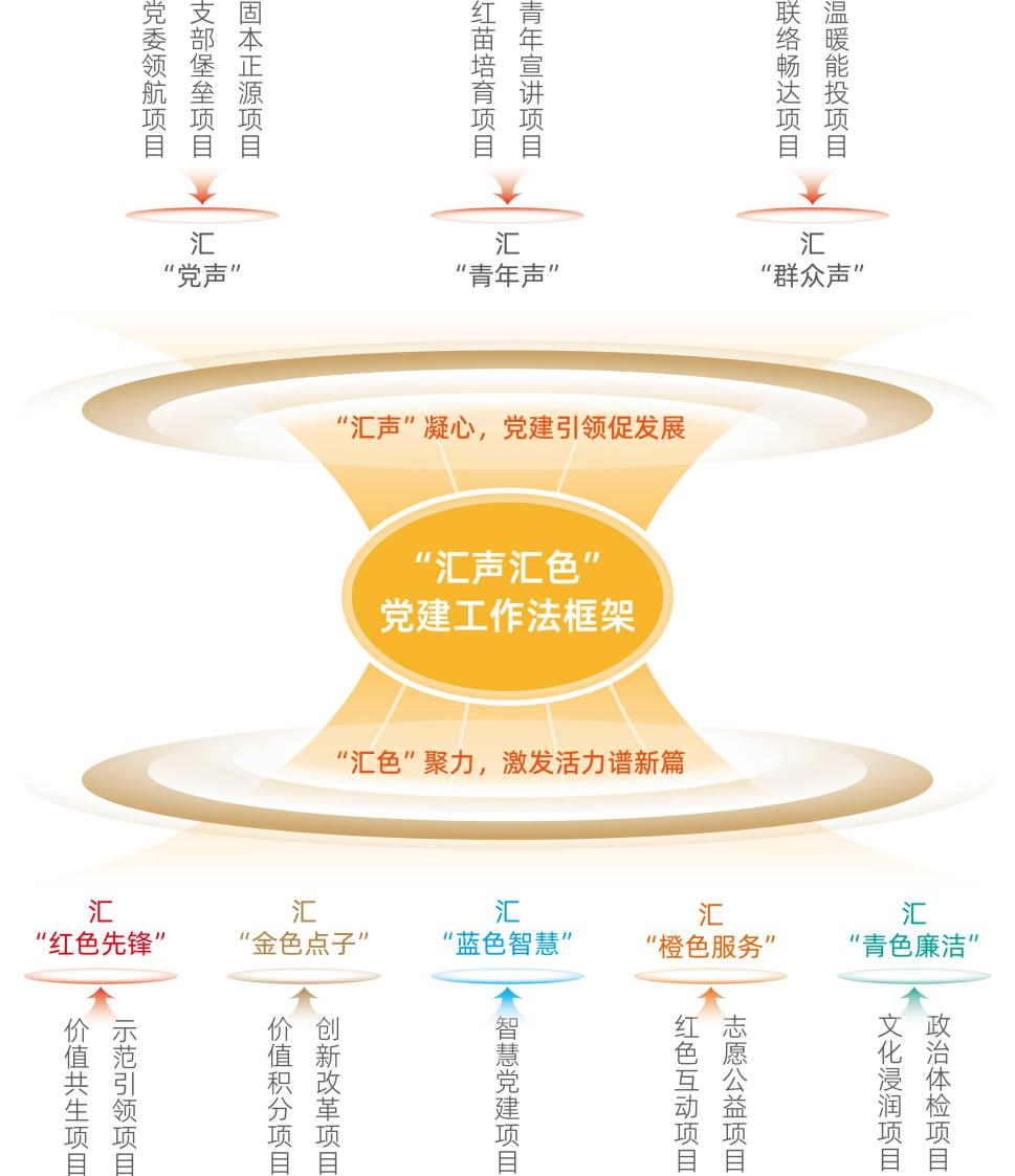 优惠活动办理大厅 - 首页