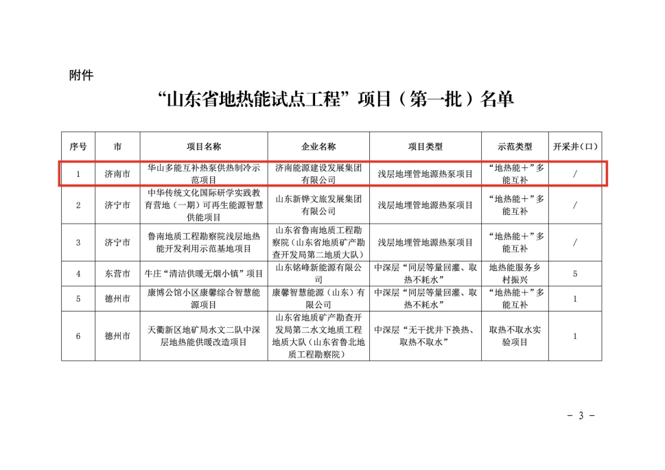 优惠活动办理大厅 - 首页