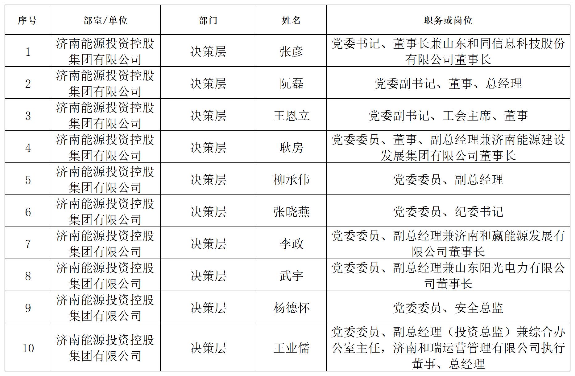 优惠活动办理大厅 - 首页